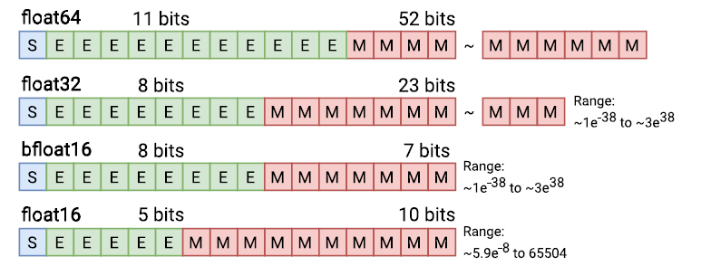 Image by Nagabhushana Rao Vadlamani