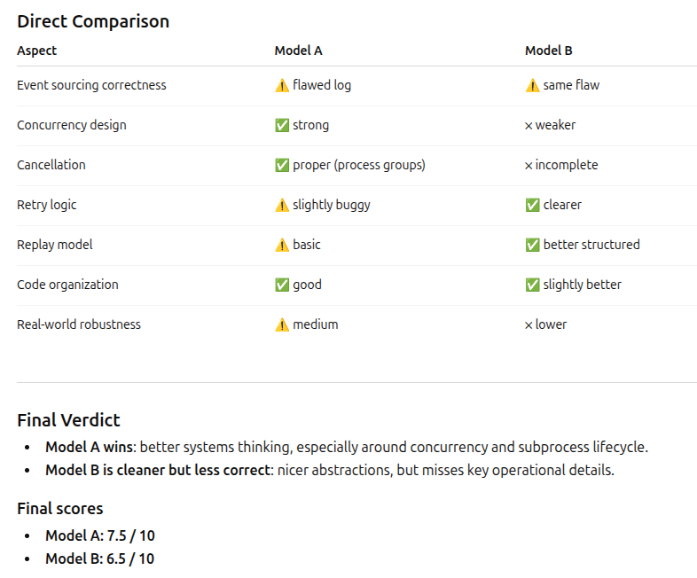 Everybode passes! I wish I had a teacher like this at college.